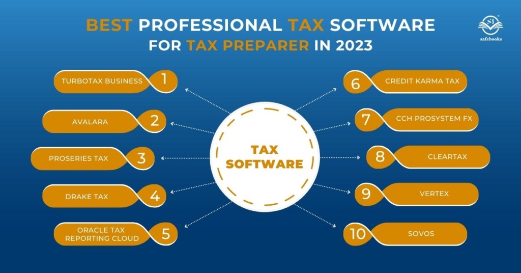 Best Professional Tax Software for Tax Preparer in 2023