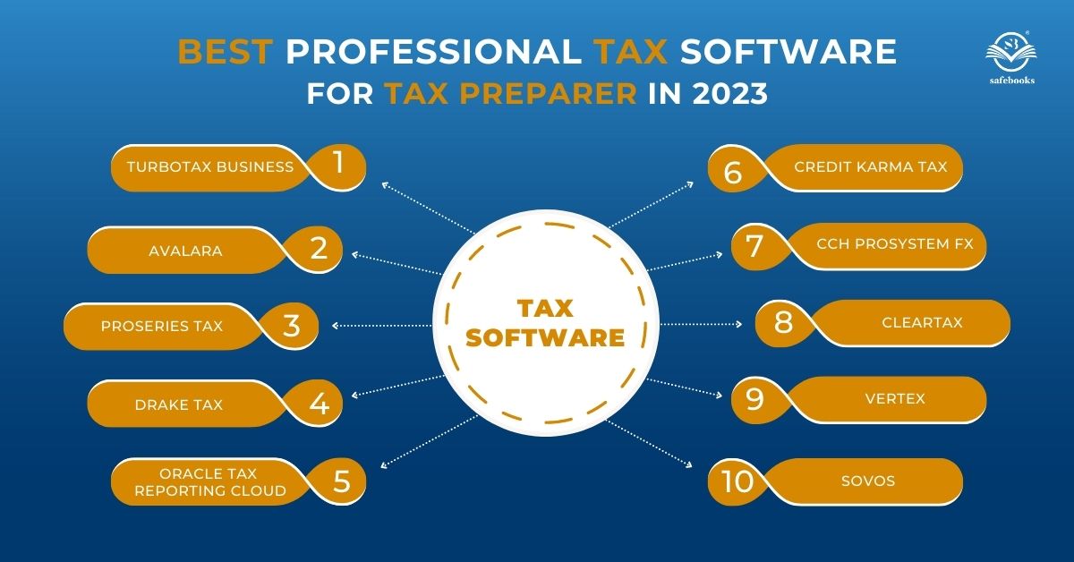Best Professional Tax Softwares for Tax Preparer in 2023 Safebooks Global