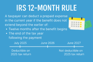 The 12-Month Rule for Prepaid Expenses
