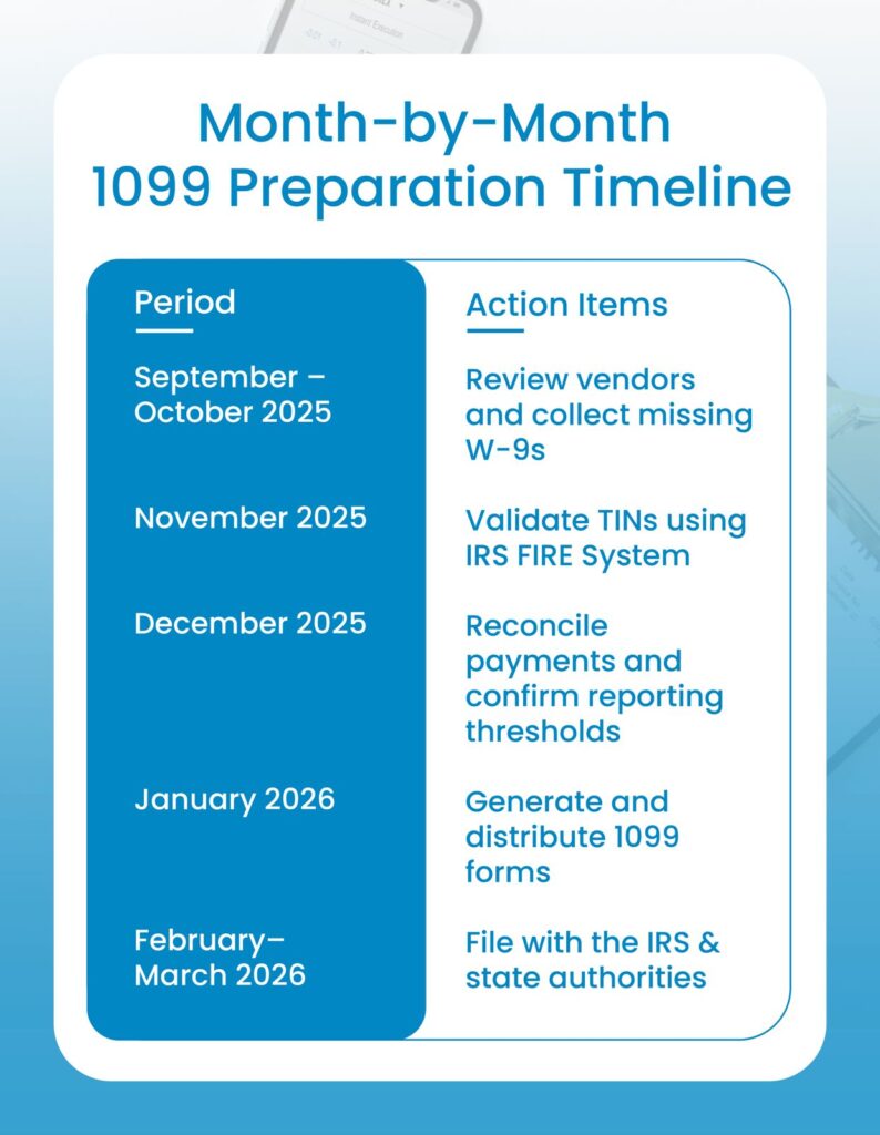 Month by Month 1099 Filing