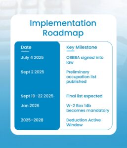 Implementation Roadmap: No Tax on Tips Deduction 2025