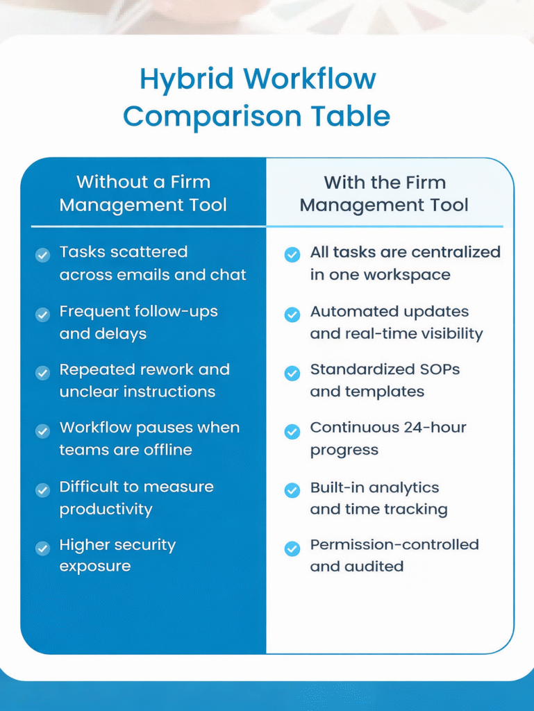 hybrid workflow model