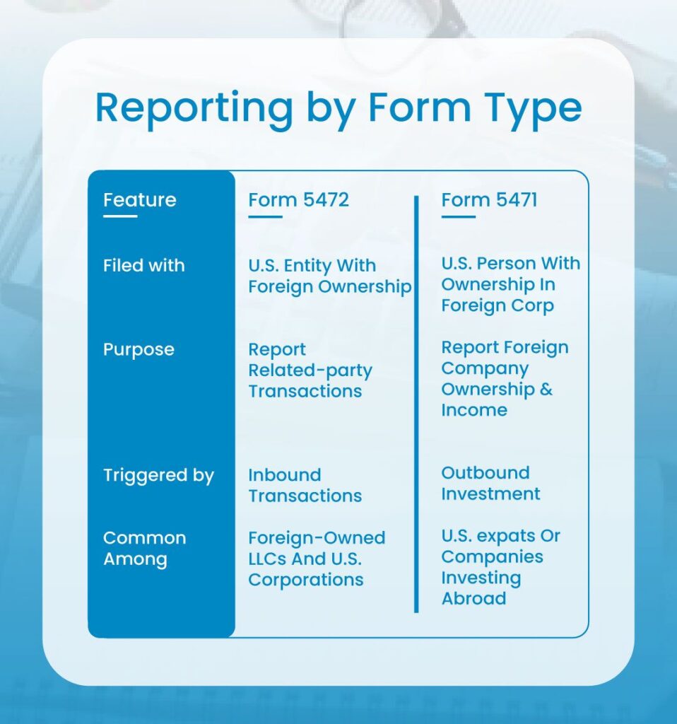 Form 5472 vs. Form 5471