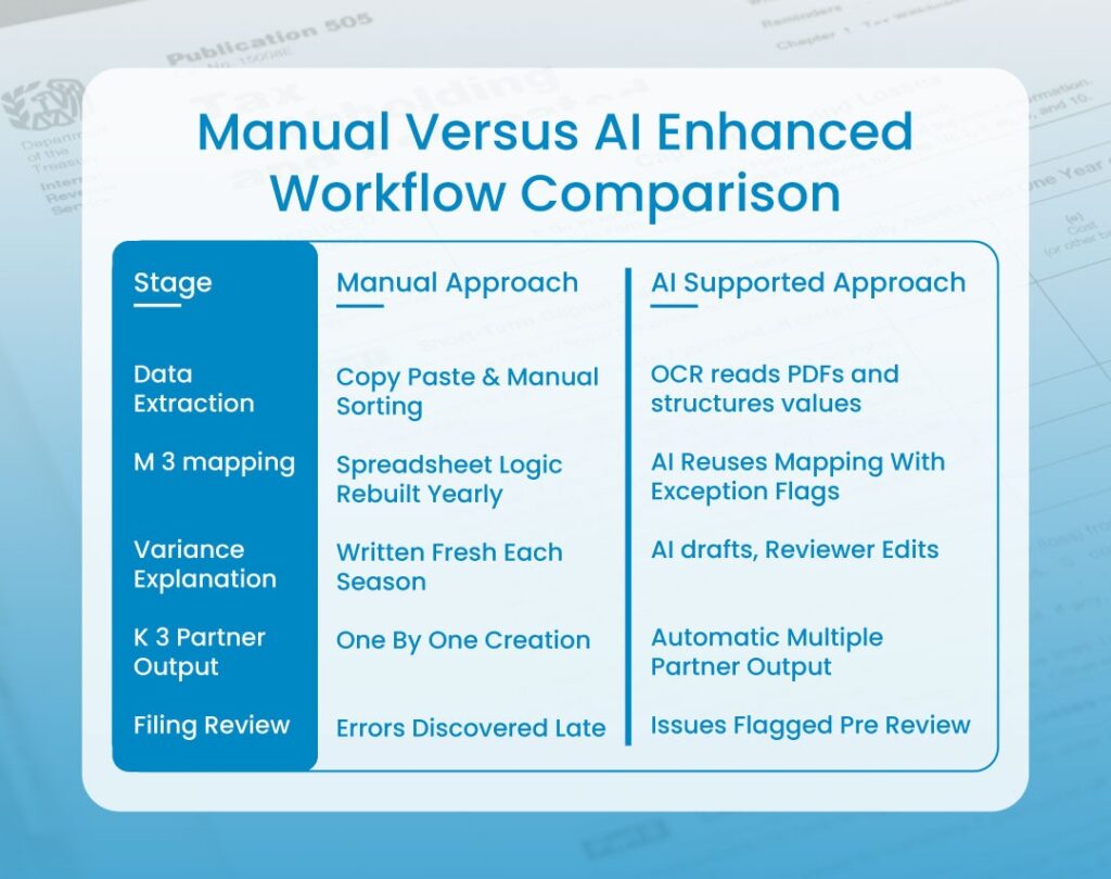 Future Of M 3 And K 2 K 3 Compliance