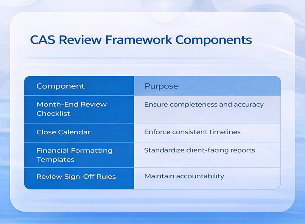 CAS Review Structure Design