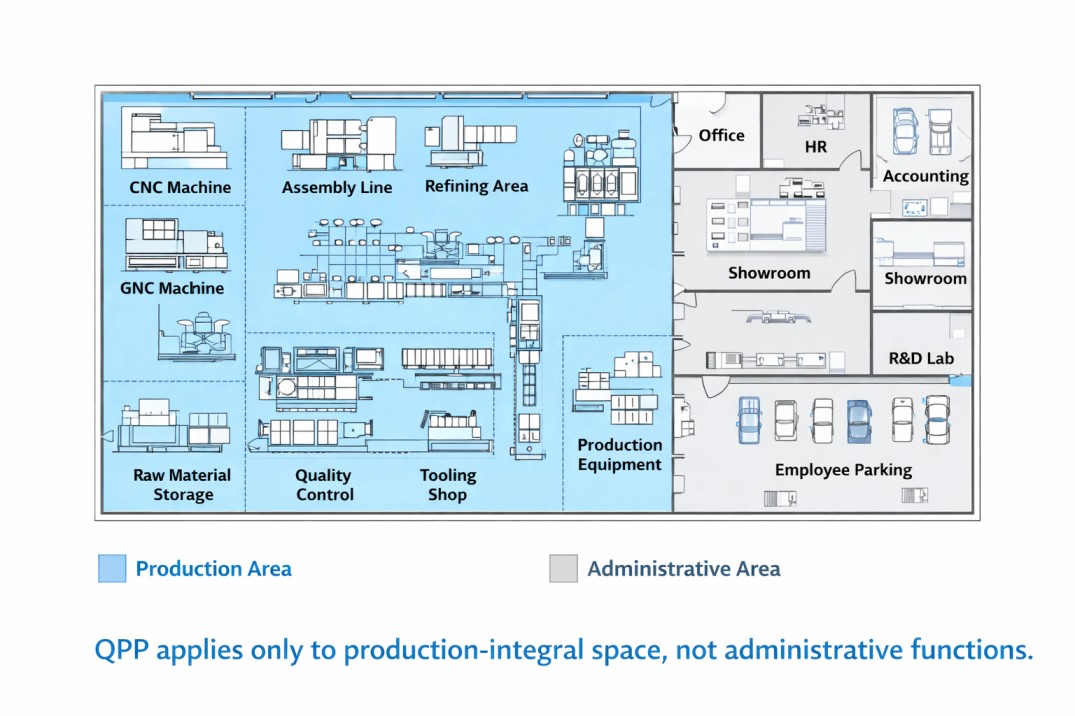 Section 168(n) does not apply to an entire facility by default. Only the portion of the building that is integral to production qualifies.
