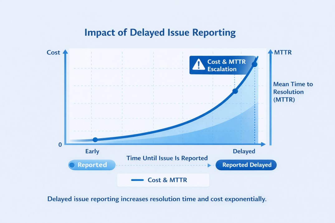 The Four Stages of Psychological Safety in Offshore Teams