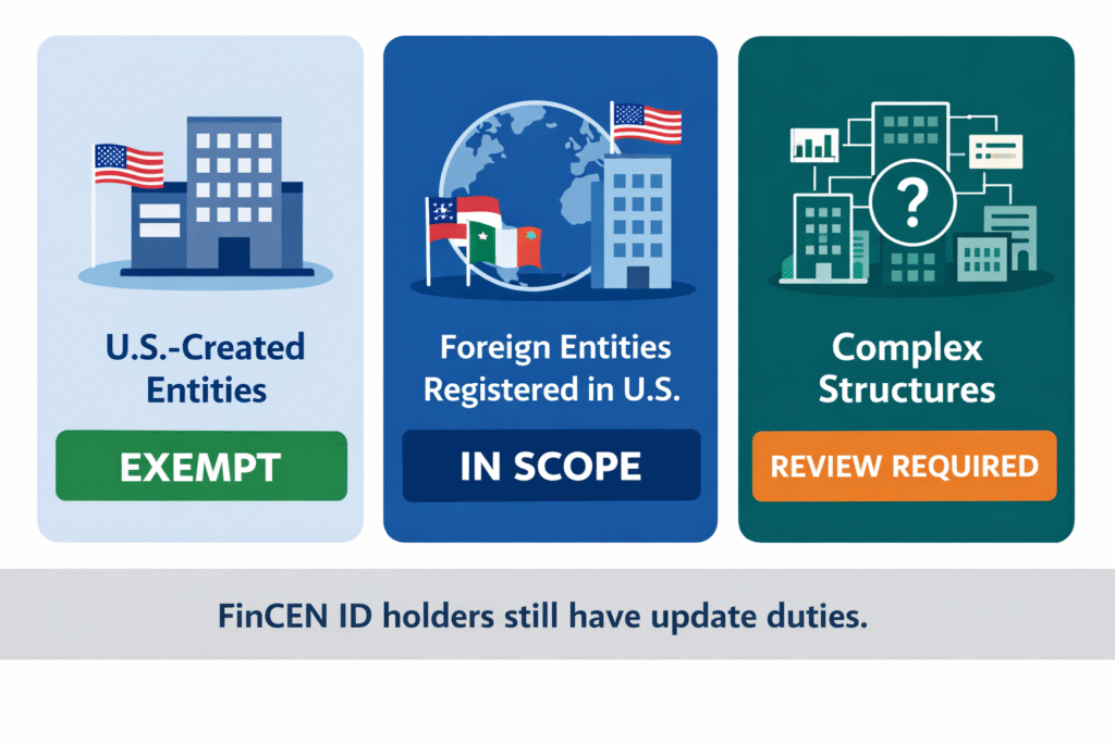 How SafeBooks supports CPA firms in this environment