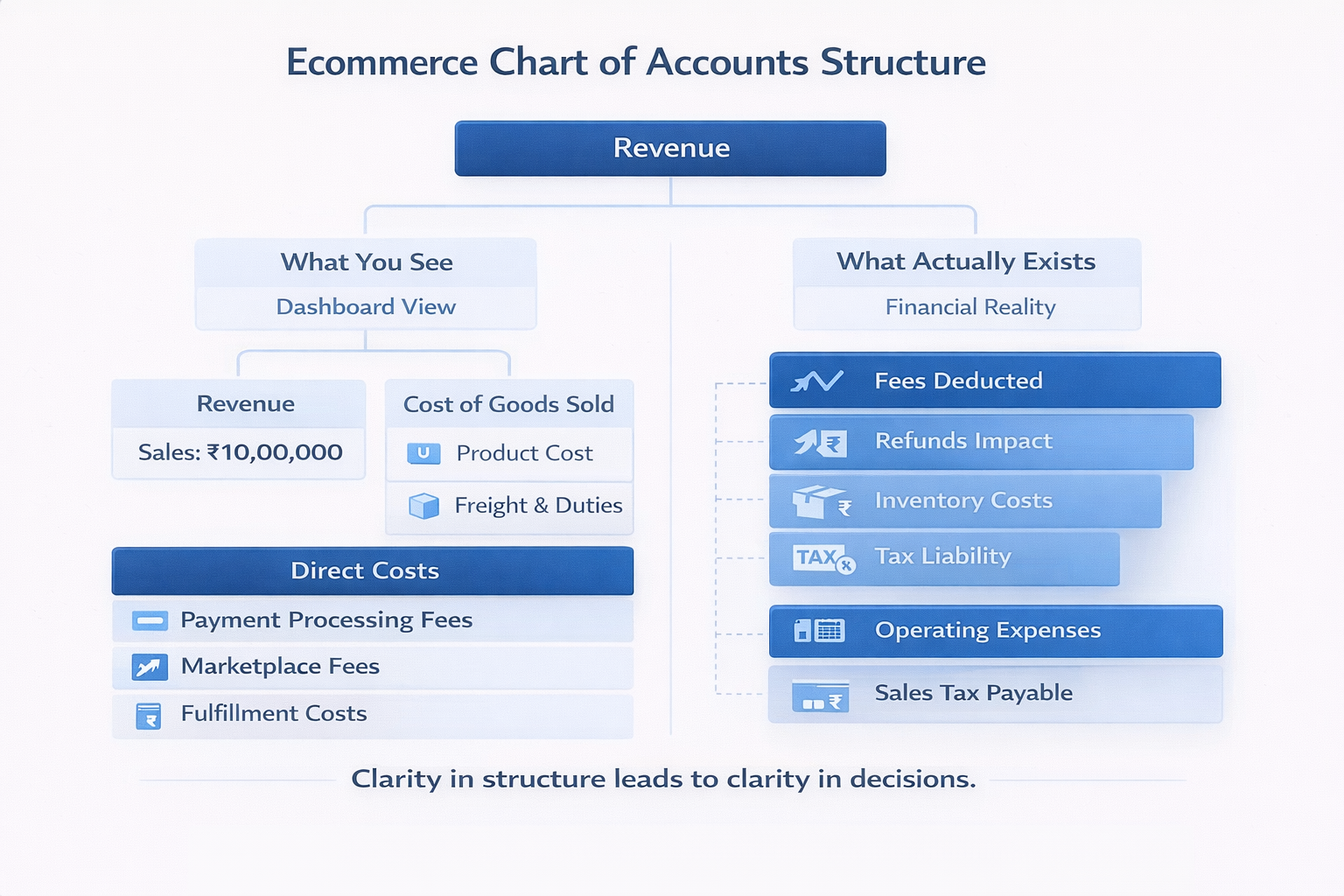 Expense Classification That Hides Real Profitability
