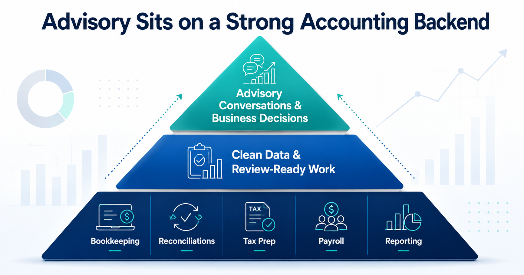 advisory services for CPA firms,