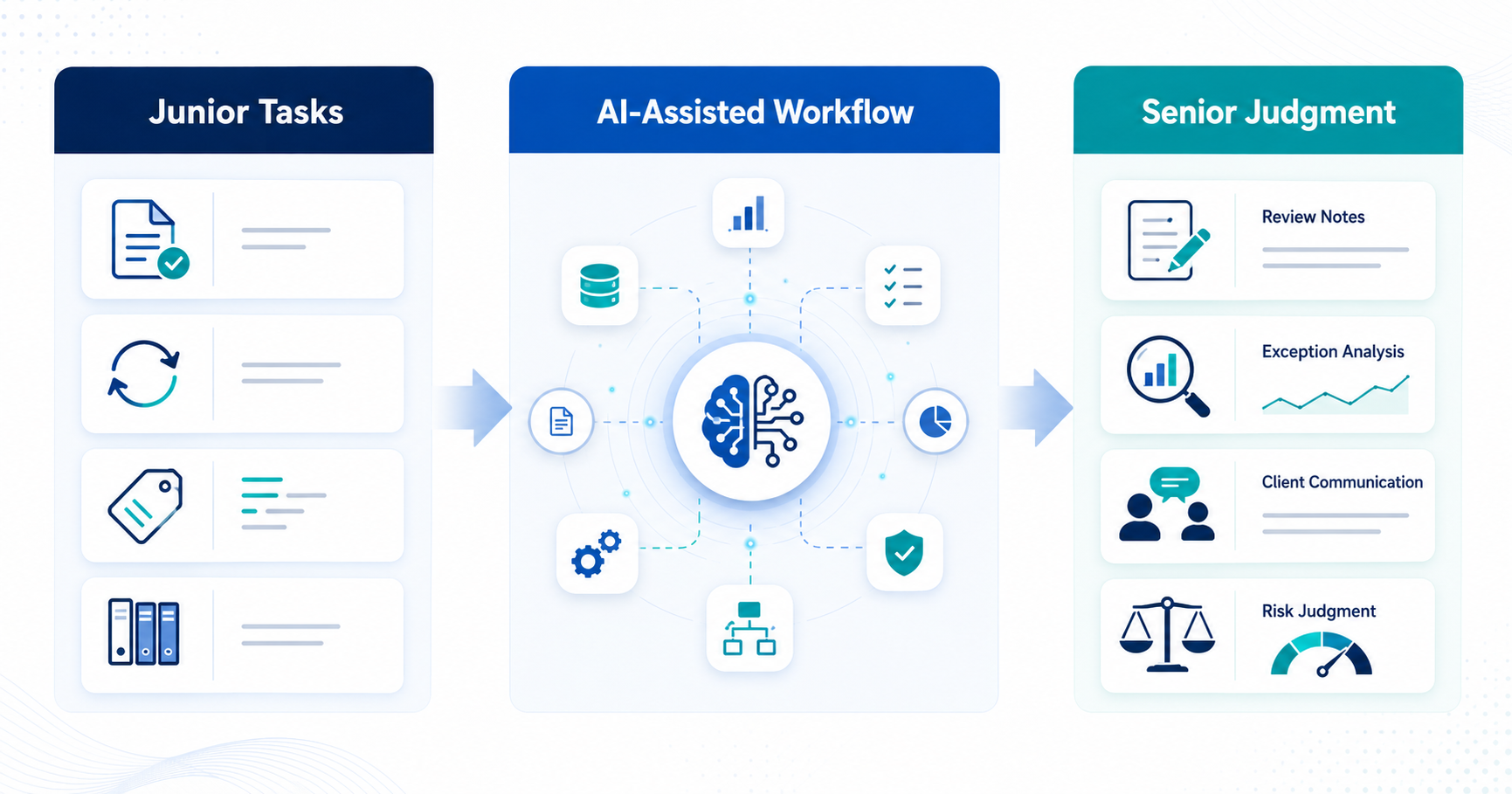 AI in accounting, junior accountant training