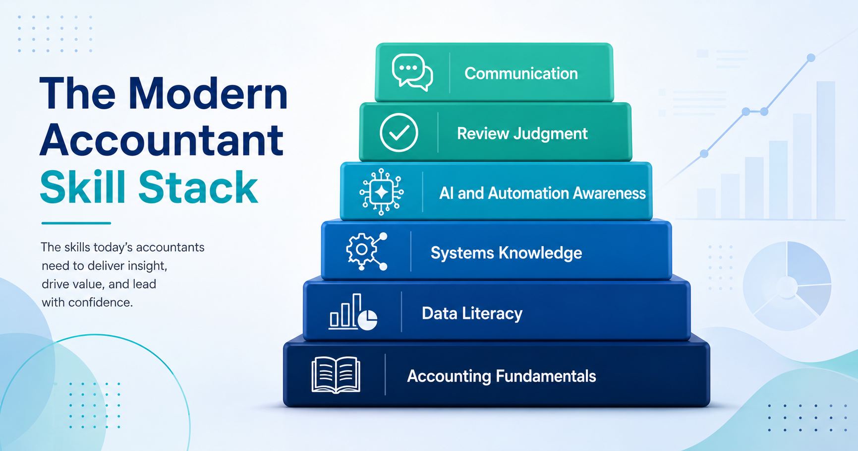 Future Accounting Skills: Data, Systems and Communication