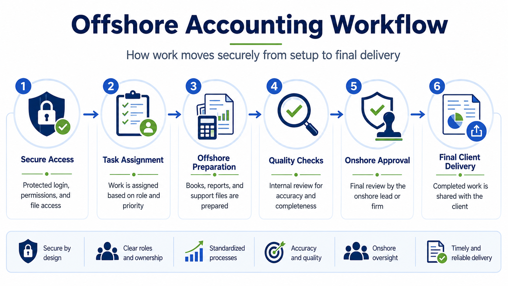 Offshore Accounting Company