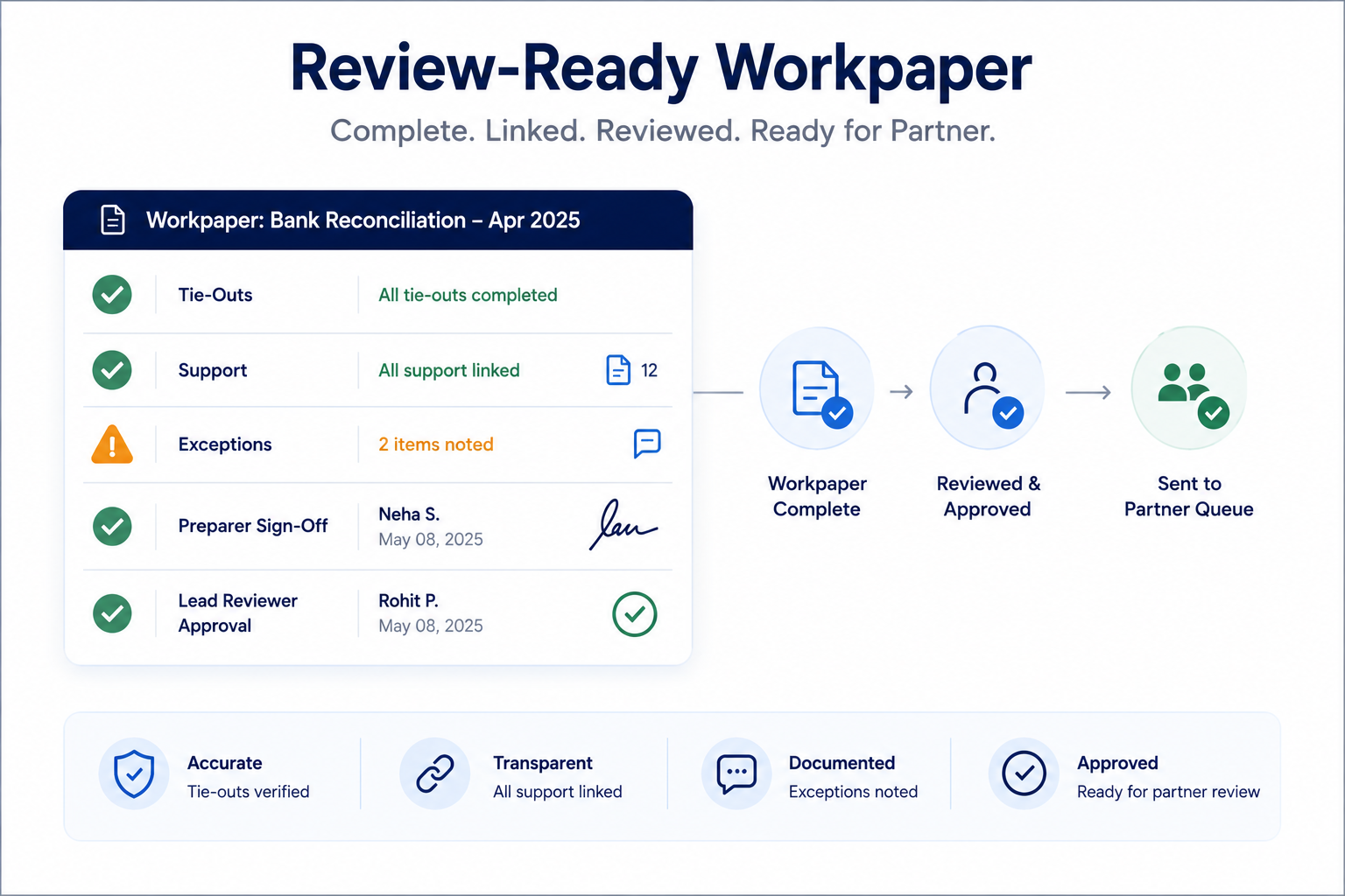 Reduce Partner Review Time With Offshore Teams