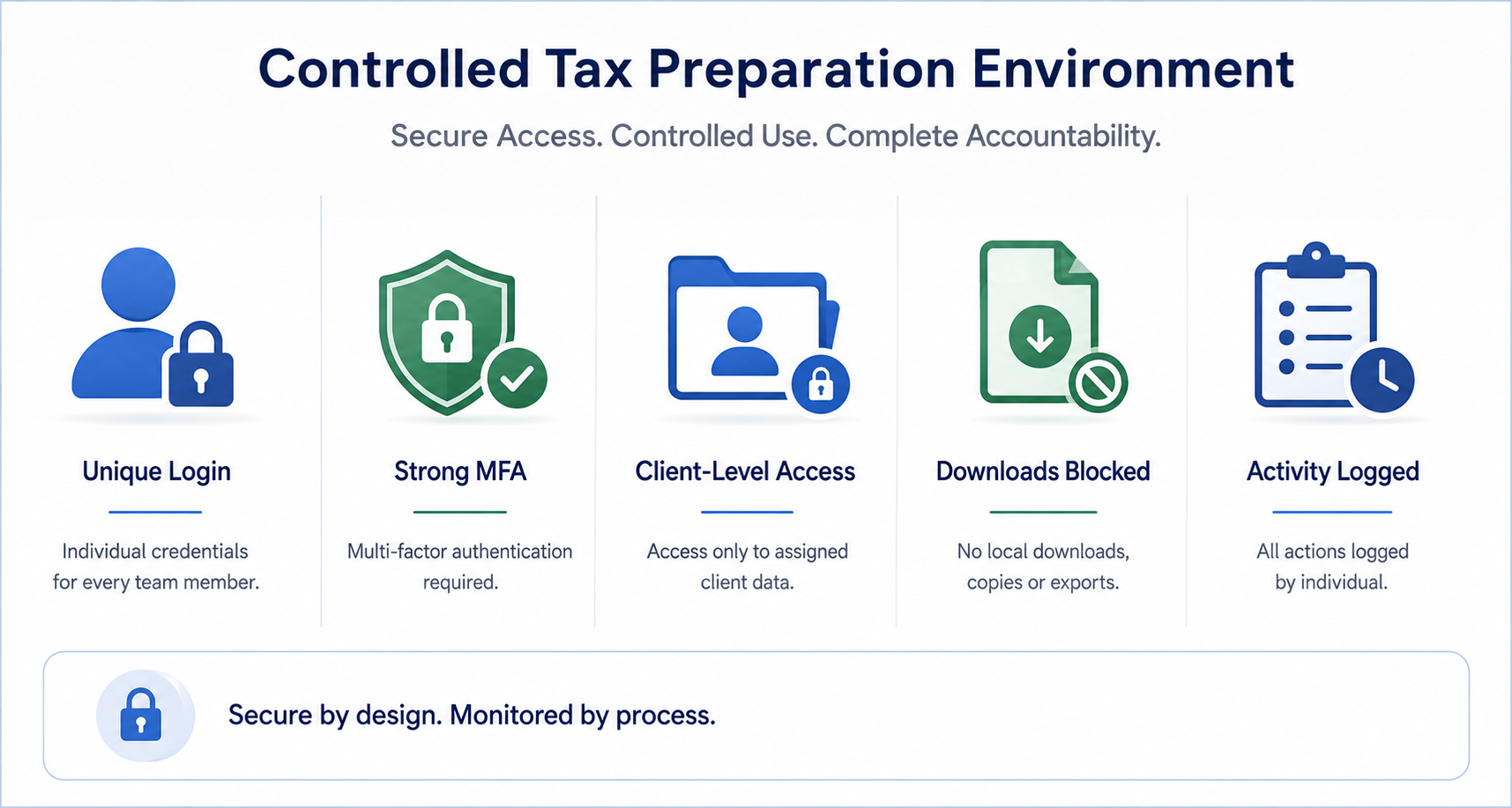offshore tax preparation security
