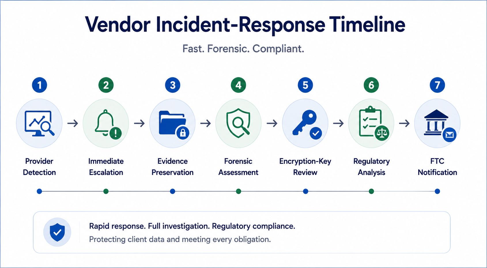 Keep FTC Security Separate From Taxpayer Consent