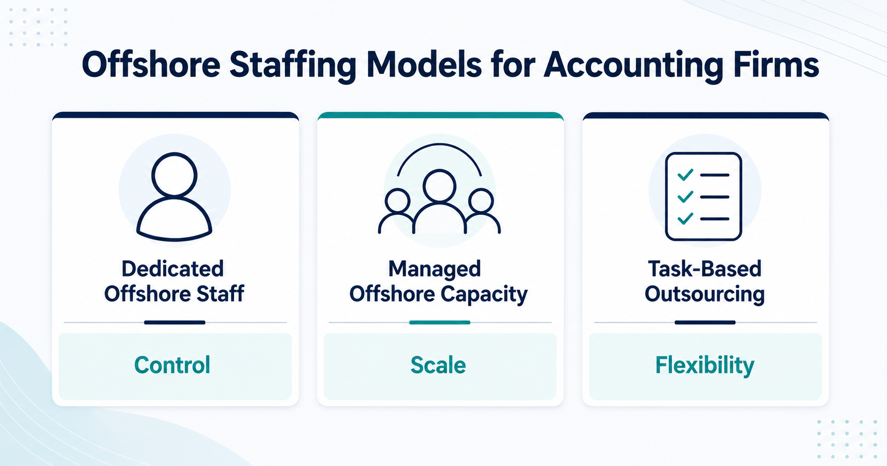 Offshore Staffing Models for Accounting Firms