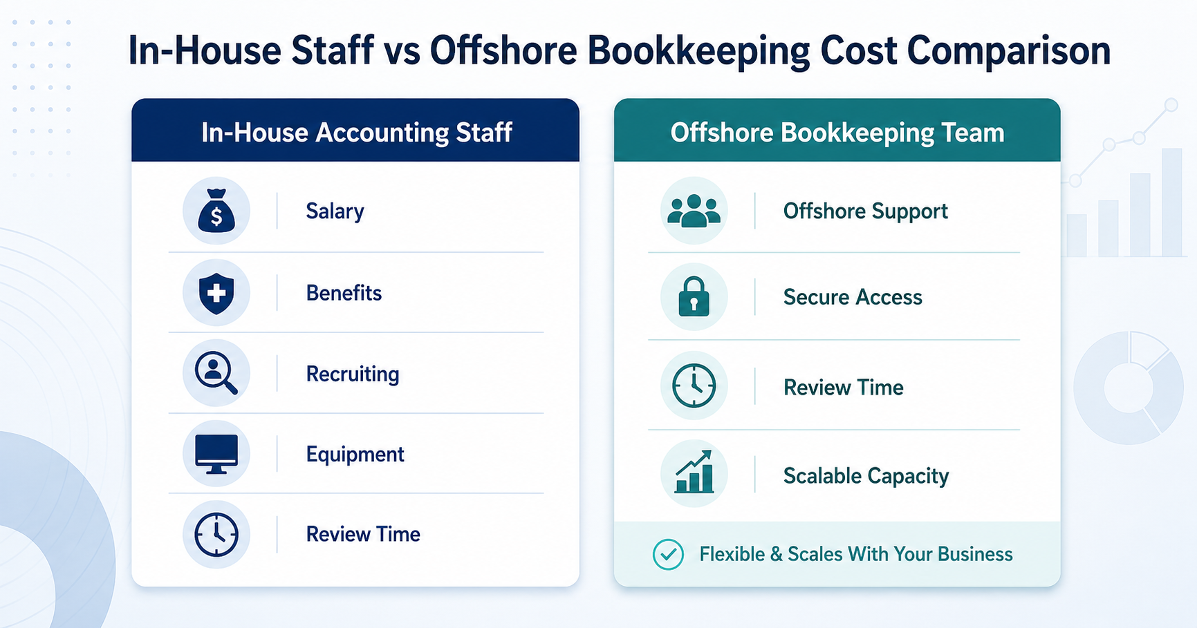In-House Accounting Staff
vs Offshore Bookkeeping Team
