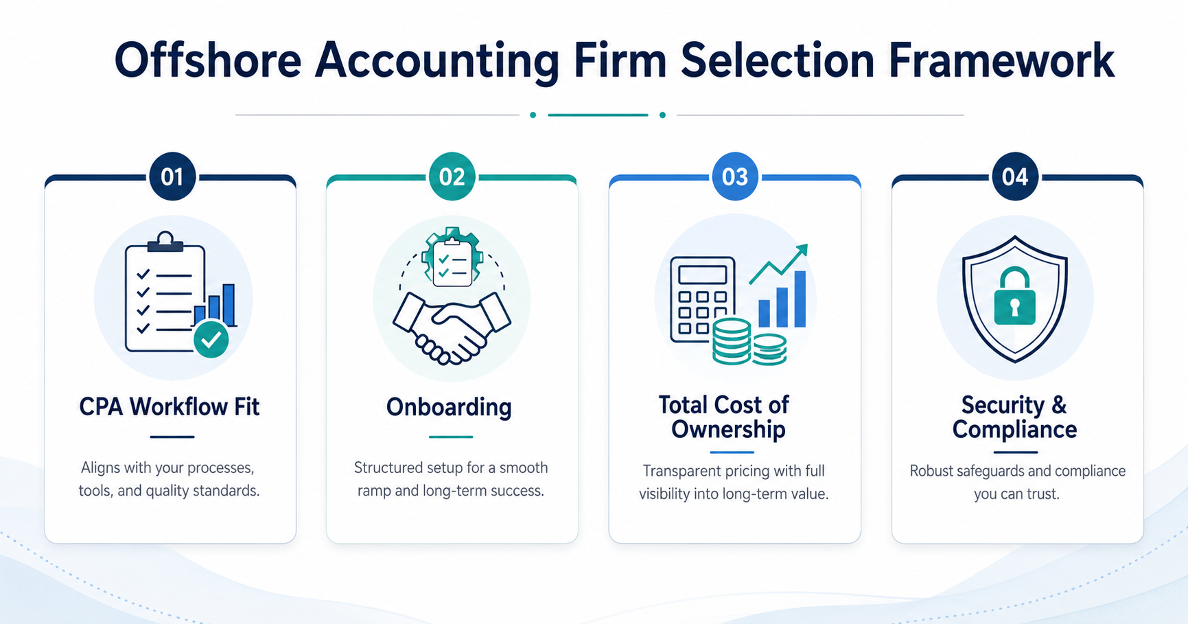 Offshore Accounting Firms Compared 