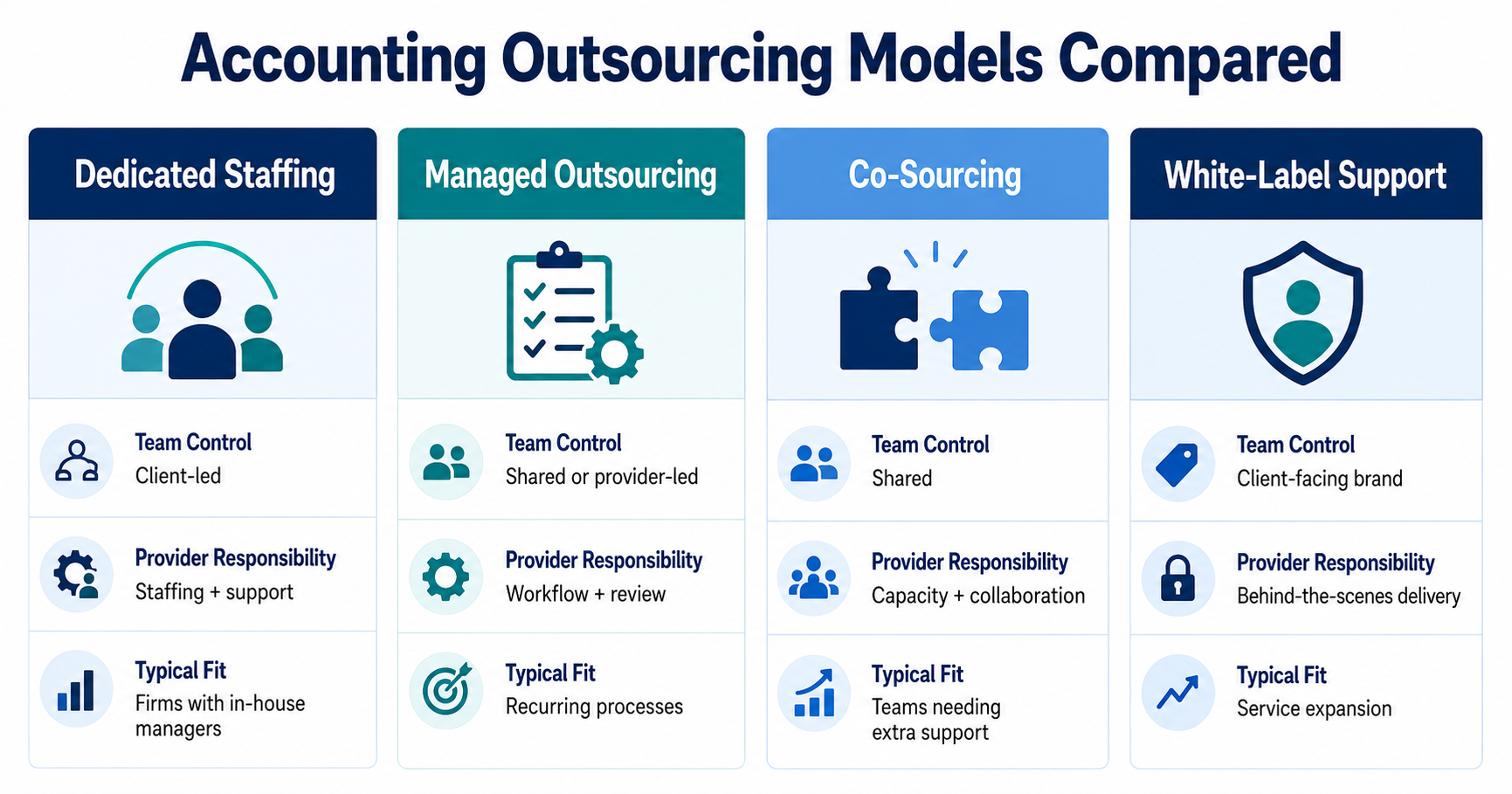 Accounting Outsourcing Models
