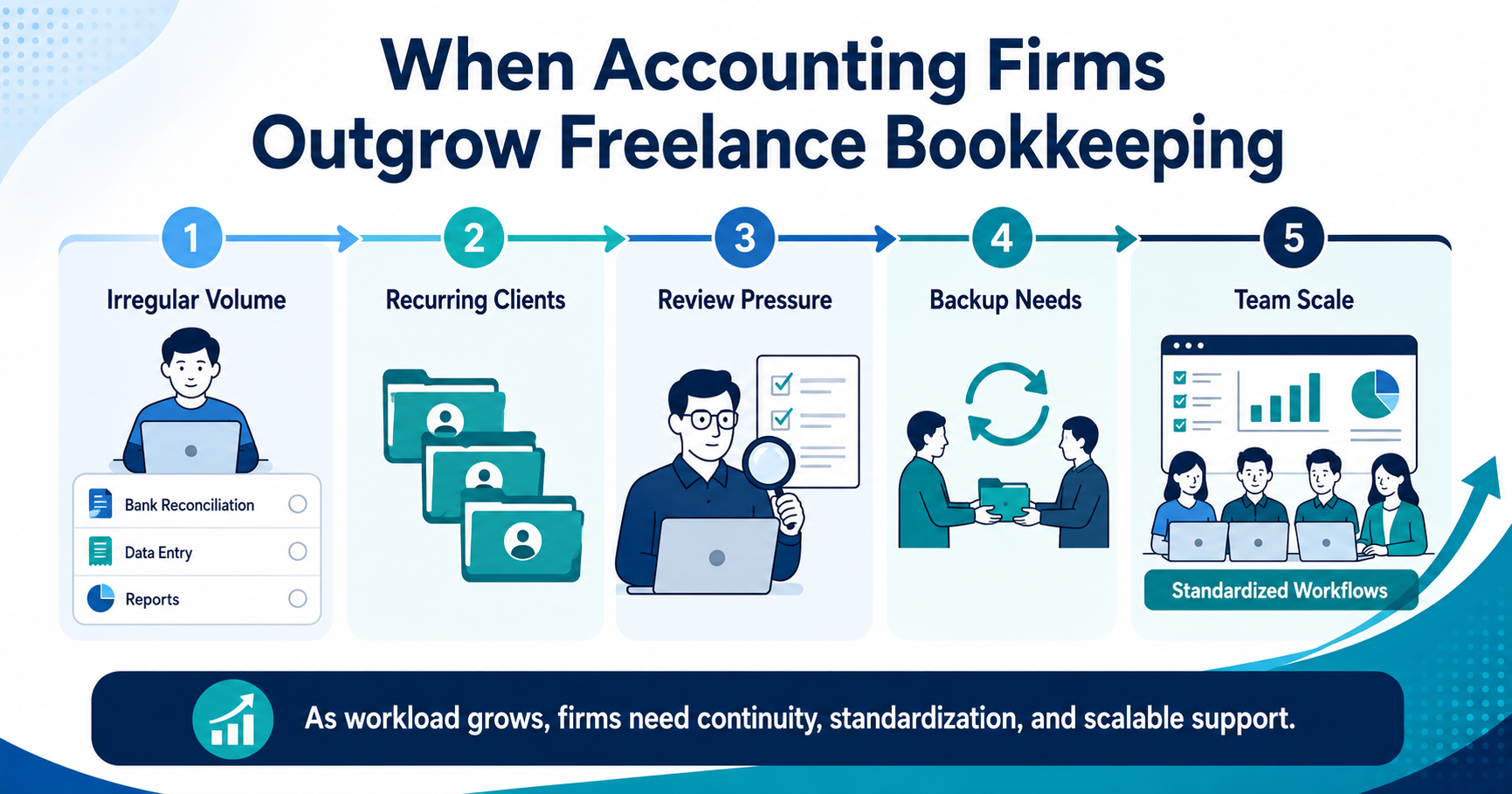 Freelance or offshore bookkeeping?