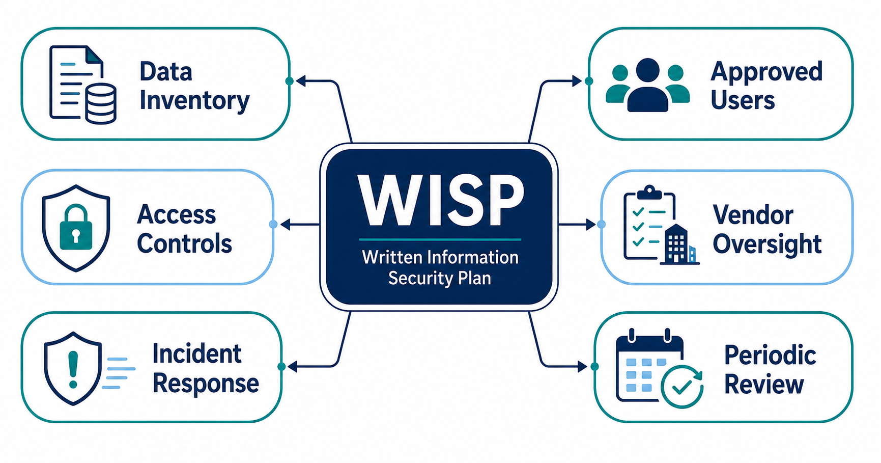 Offshore Accounting Vendor Security Checklist