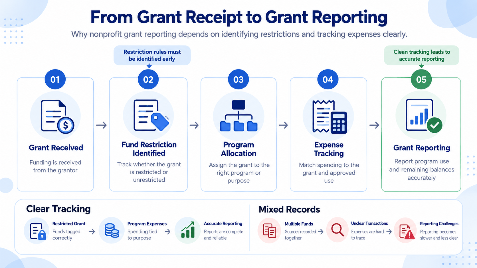 nonprofit bookkeeping for CPA firms