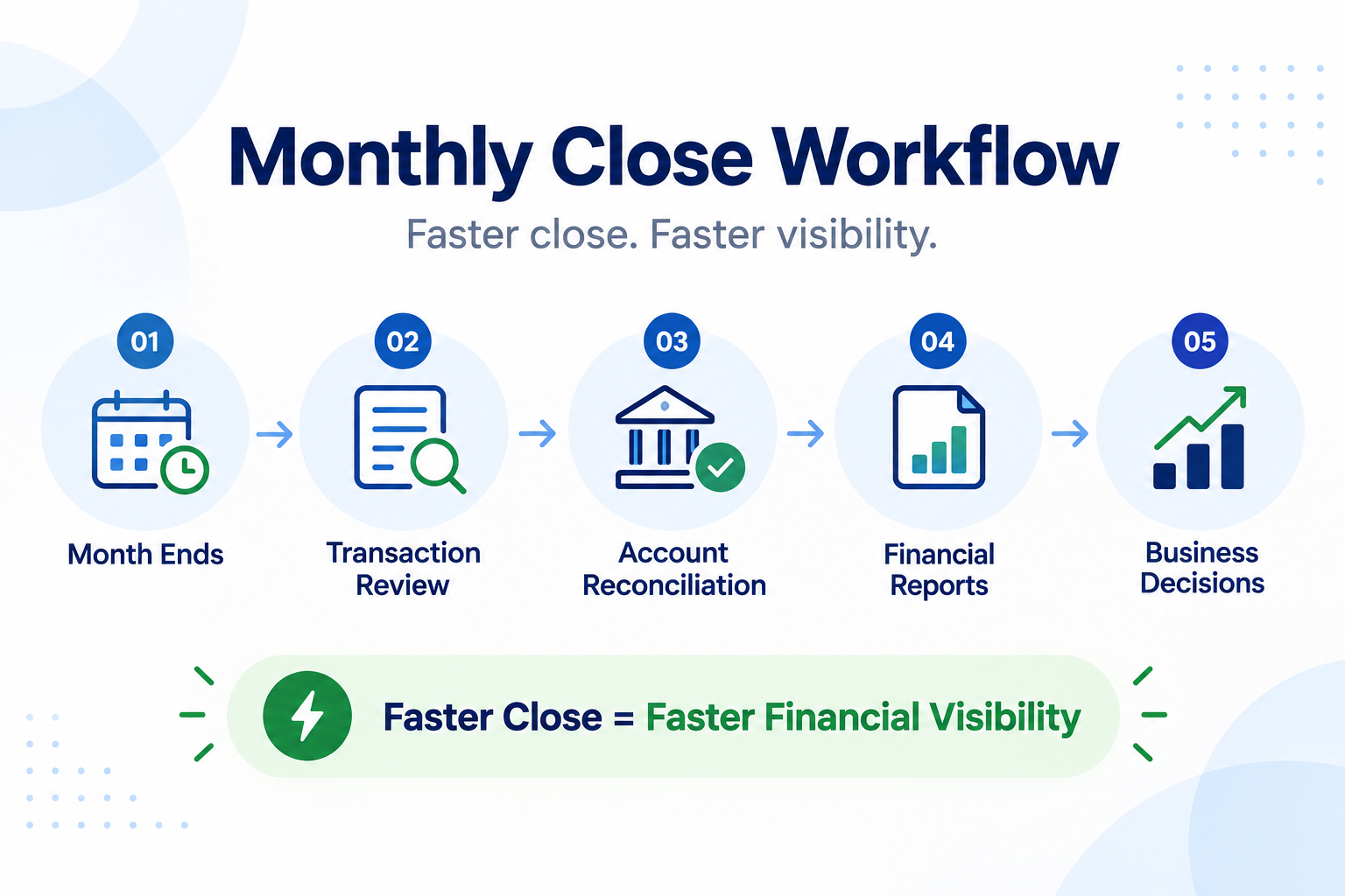 Monthly Close Outsourcing